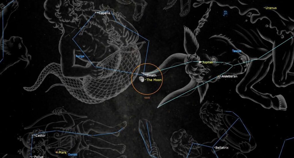 The moon will be unusually high in the sky Feb. 7. Here’s why