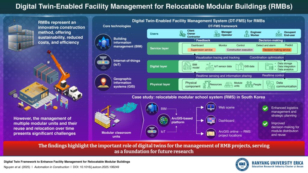 Researchers Develop Digital Twin Framework to Enhance Sustainability and Efficiency of Modular Buildings