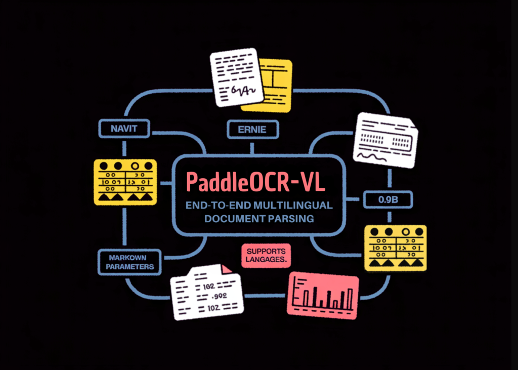 Baidu’s PaddlePaddle Team Releases PaddleOCR-VL (0.9B): a NaViT-style + ERNIE-4.5-0.3B VLM Targeting End-to-End Multilingual Document Parsing